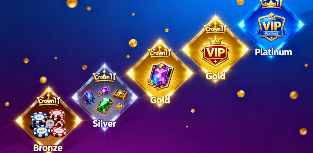 ​loyalty programs​